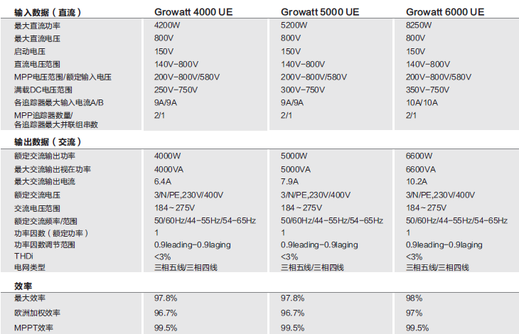 并网逆变器技术参数.png